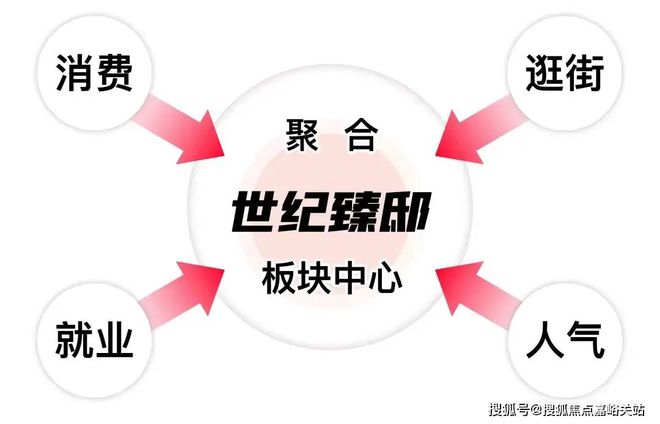 -世纪臻邸网站2024欢迎您_房价户型尊龙凯时ag旗舰厅登陆世纪臻邸售楼处(图15)