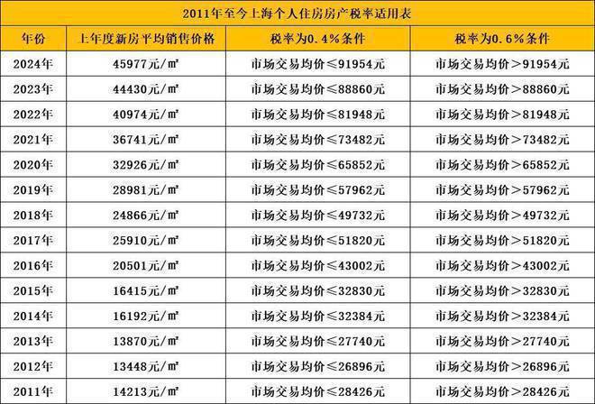 上海嘉定南翔象屿虹桥嘉悦府@楼盘详情尊龙凯时人生就博登录2024网站-(图2)