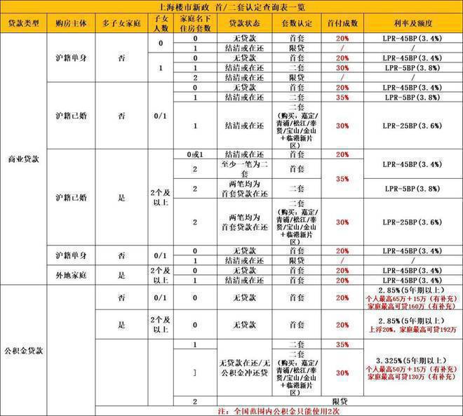 上海嘉定南翔象屿虹桥嘉悦府@楼盘详情尊龙凯时人生就博登录2024网站-(图6)