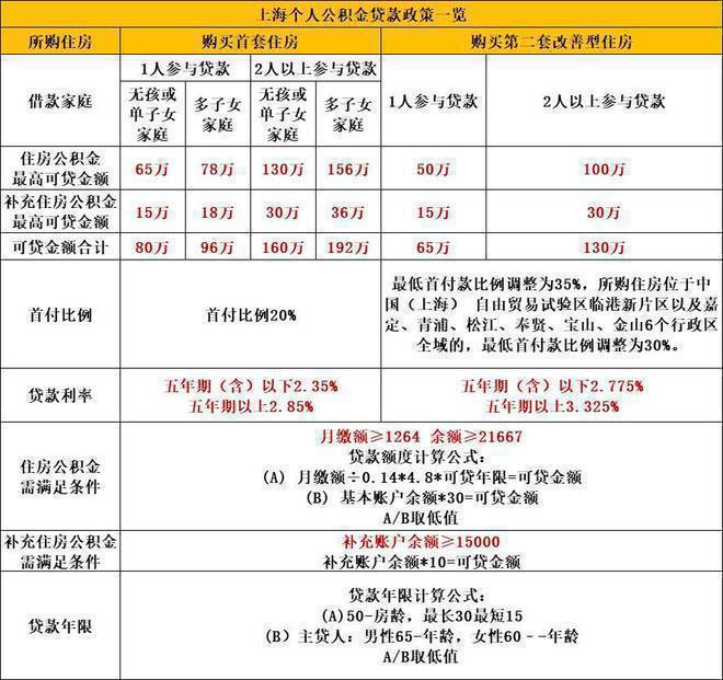 上海嘉定南翔象屿虹桥嘉悦府@楼盘详情尊龙凯时人生就博登录2024网站-(图12)